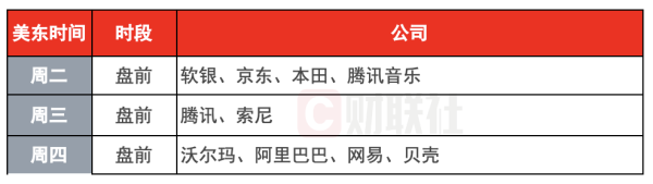 配资炒股开户网站 环球下周看点：美国CPI数据重磅来袭 阿里领衔中概股财报潮